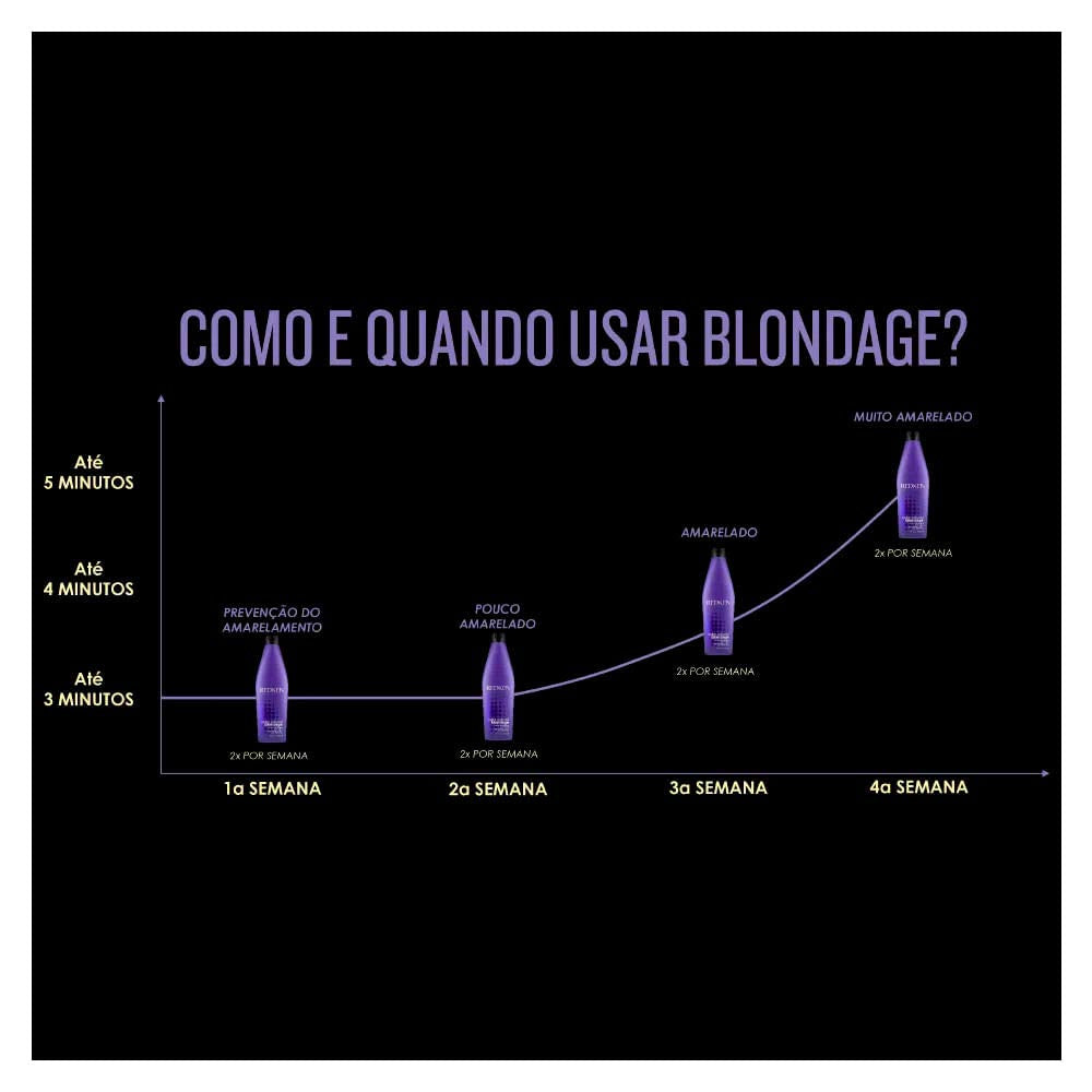 Redken Color Extend Blondage Color Depositing Conditioner 8.5oz/250ml