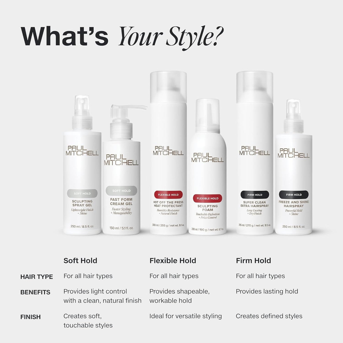 PAUL MITCHELL-FLEXIBLE STYLE SCULPTING FOAM (500ML/16.09OZ)