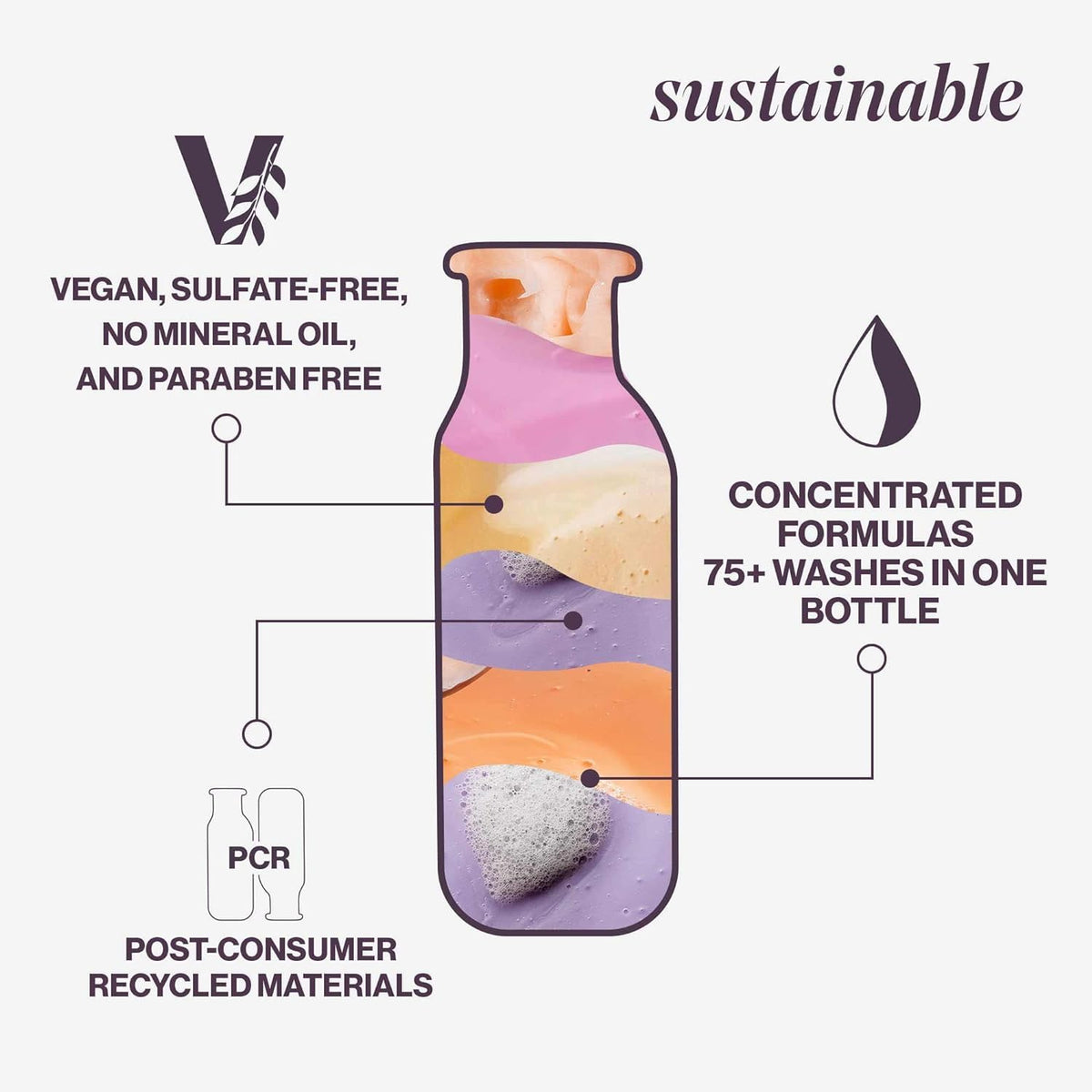 PUREOLOGY-HYDRATE SHEER CONDITIONER (266ML/9OZ)