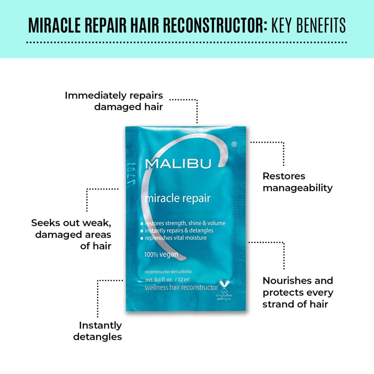 Malibu C Miracle Repair Wellness Reconstructor 266ml/9oz