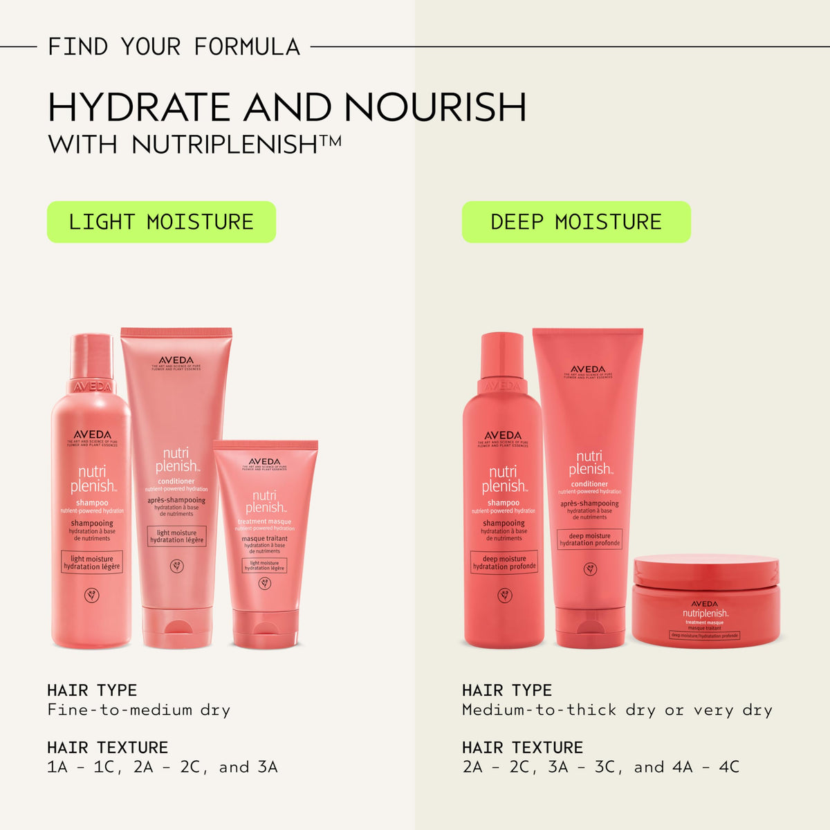 AVEDA-NUTRIPLENISH DEEP MOISTURE SHAMPOO (251ML/8.5OZ)