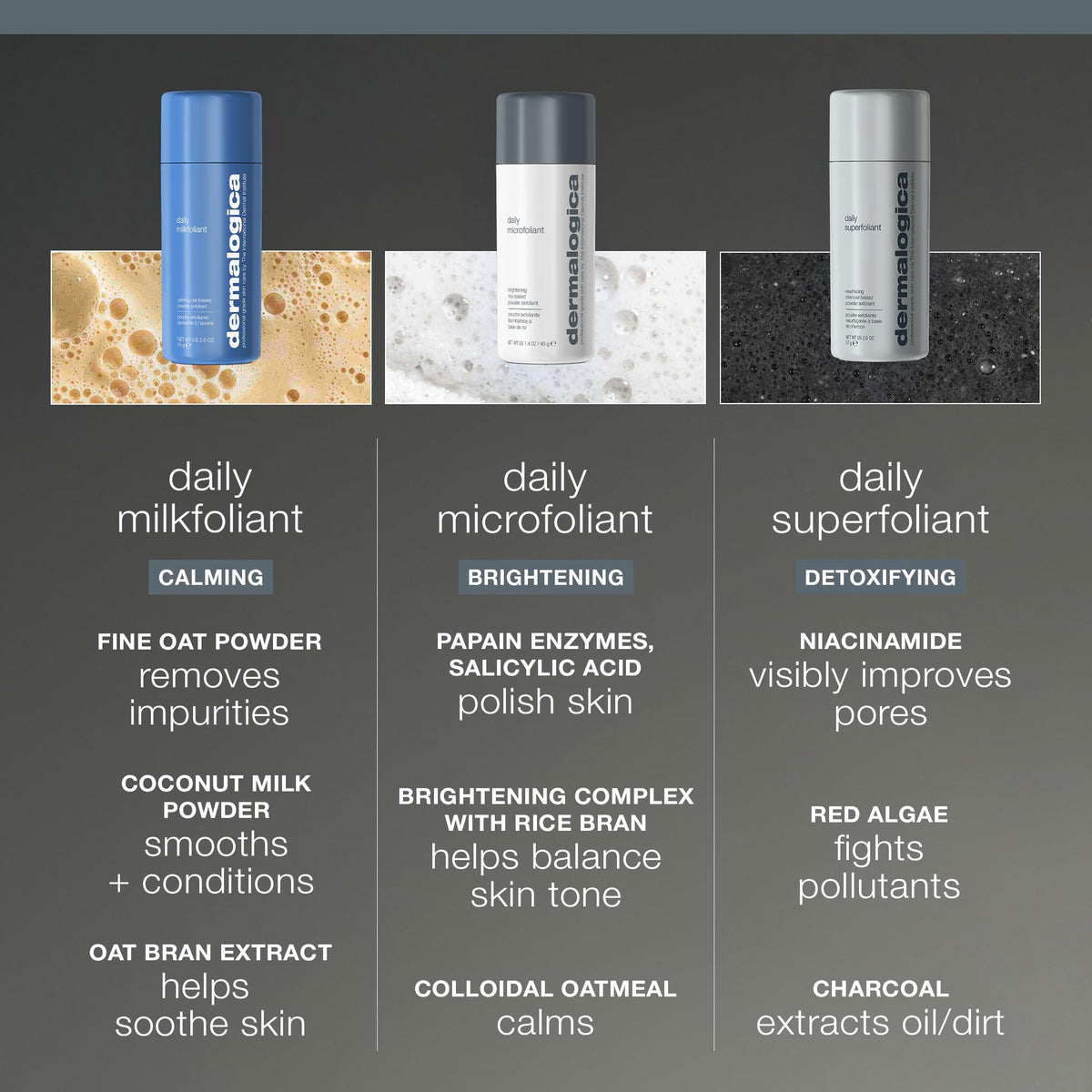 Dermalogica Daily Superfoliant 0.45oz/13g