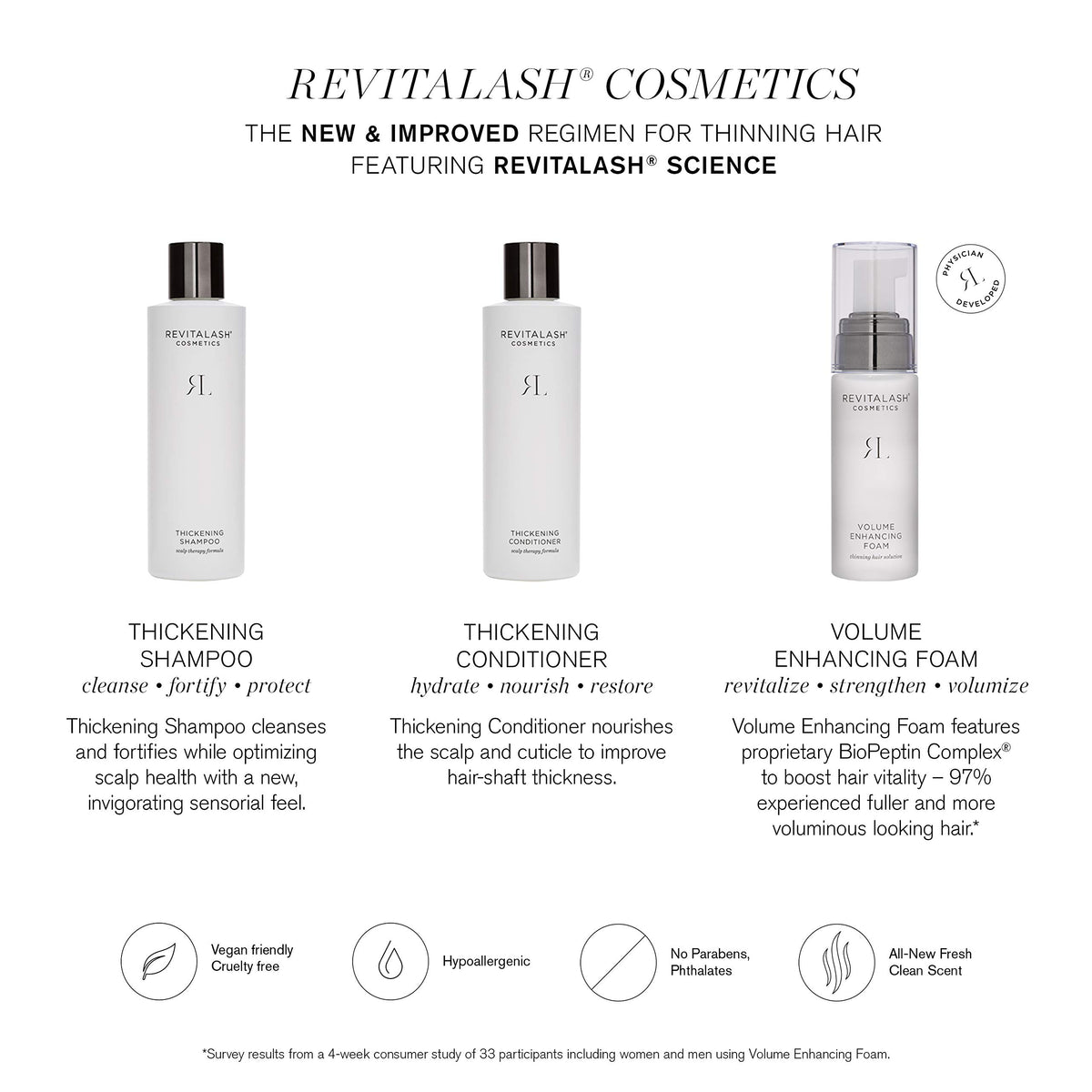 Revitalash Thickening Conditioner 250ml/8.5oz