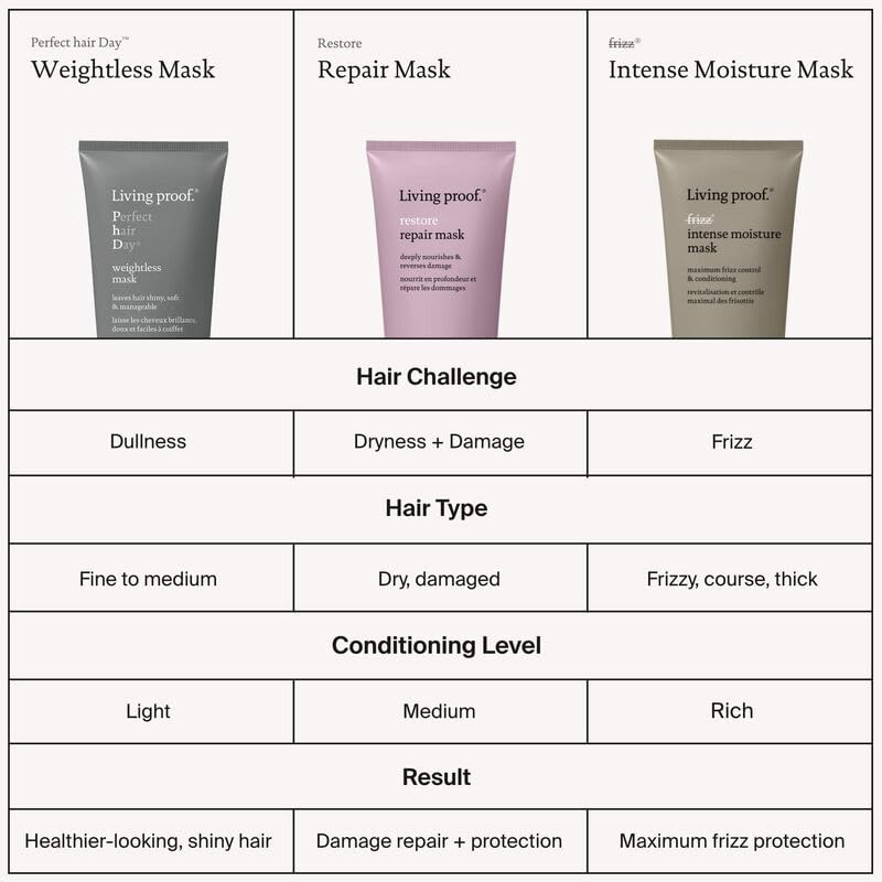 Living Proof No Frizz Intense Moisture Mask 200ml/6.7oz