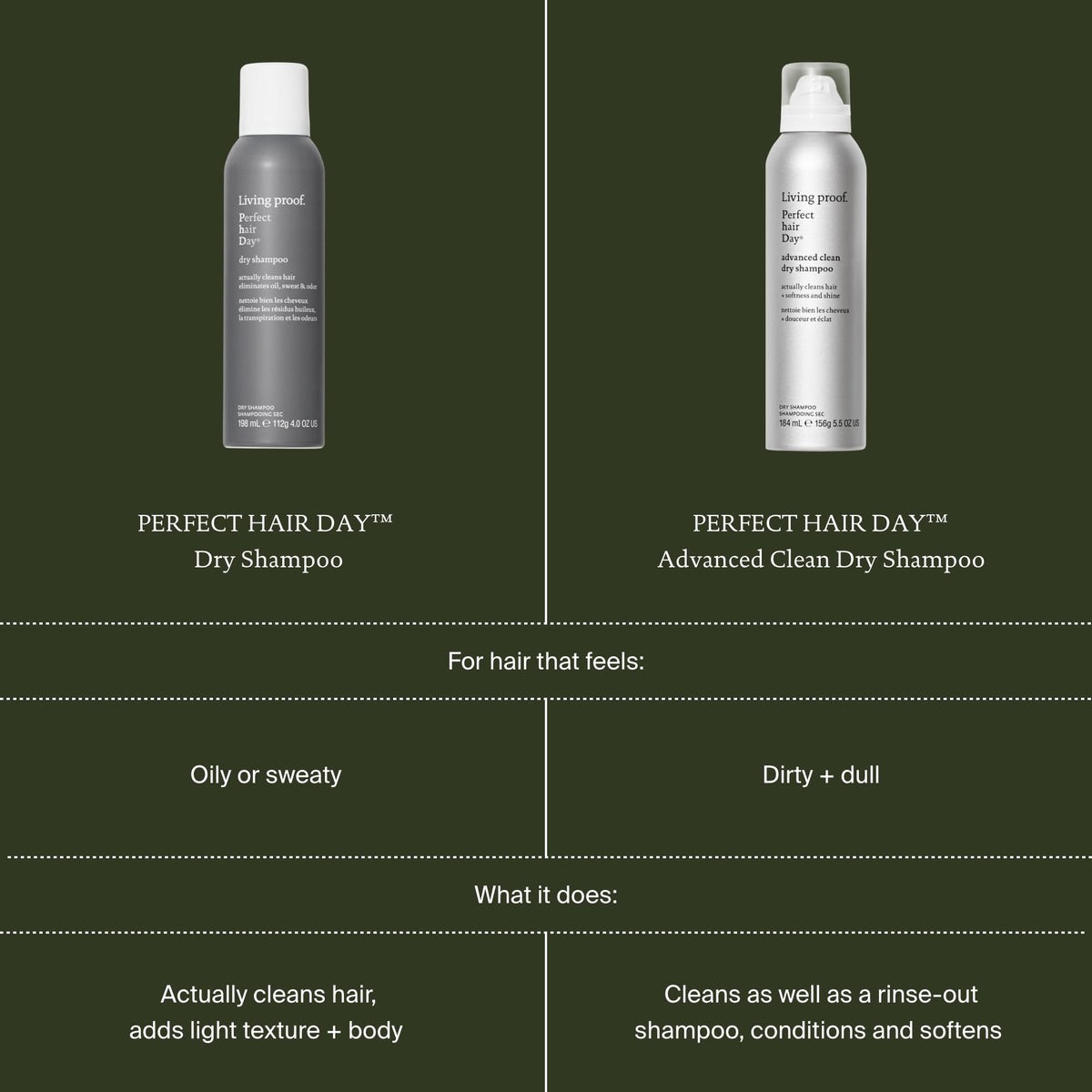 Living Proof Perfect Hair Day Dry Shampoo 184ml/5.5oz