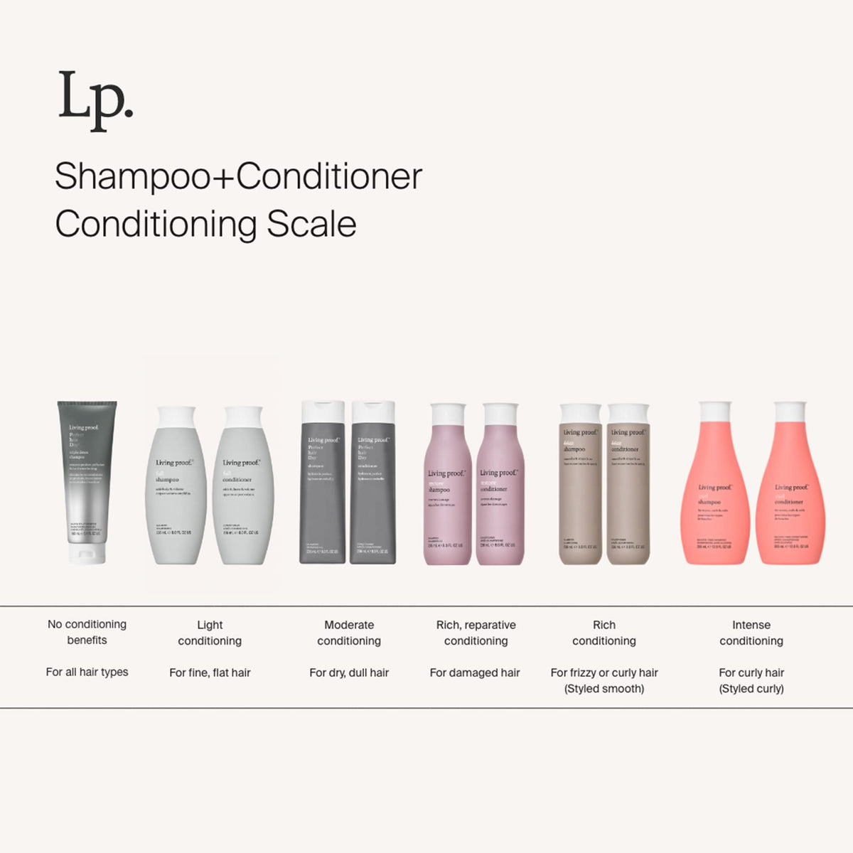 Living Proof Restore Conditioner 8oz/236ml