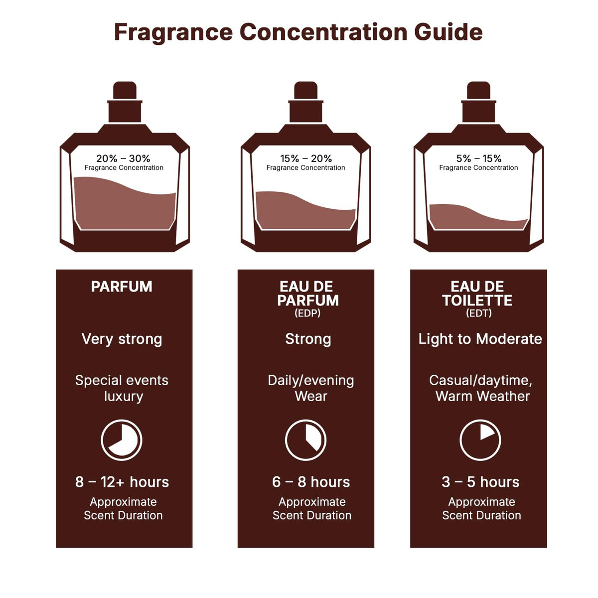 Lattafa Bayaan Eau de Parfum Spray 3.4 oz (Women)