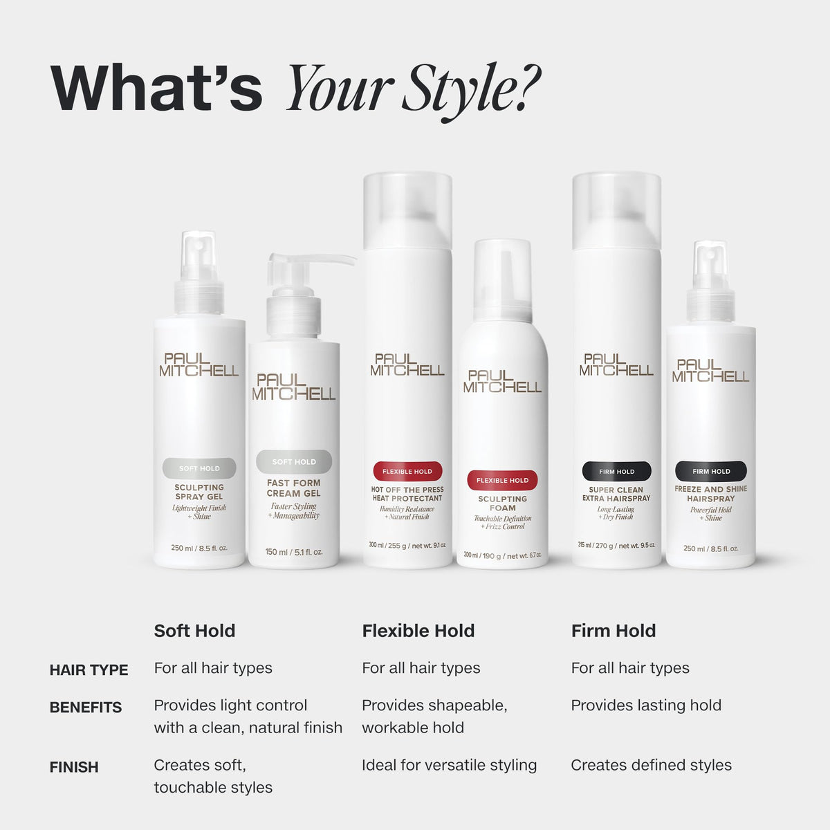PAUL MITCHELL-FLEXIBLE STYLE SUPER SCULPT GLAZE (250ML/8.5OZ)