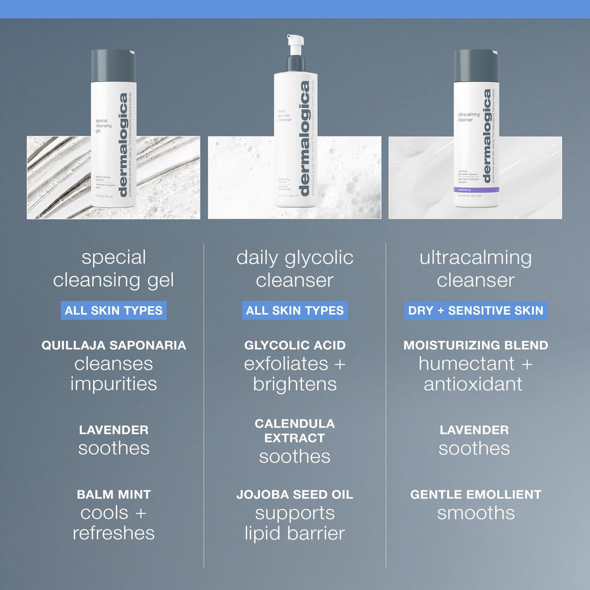 Dermalogica Special Cleansing Gel 1.7oz/50ml