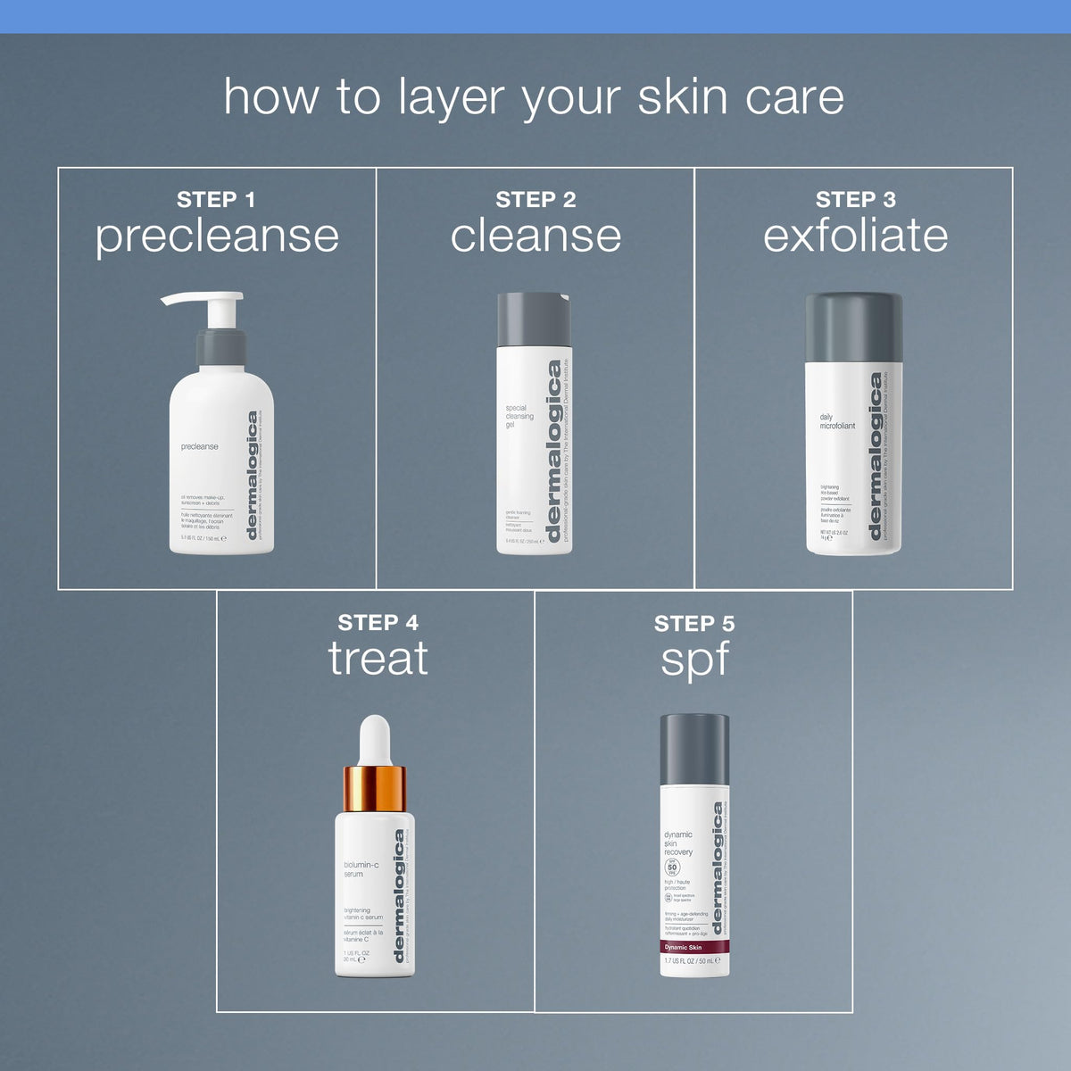 Dermalogica Special Cleansing Gel 1.7oz/50ml