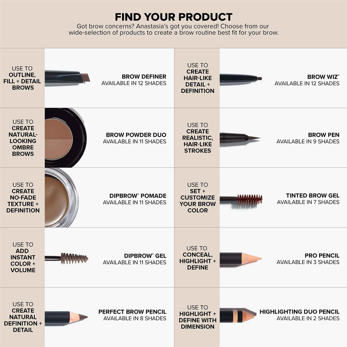 Anastasia Beverly Hills Brow Wiz Chocolate 0.085g/0.003oz