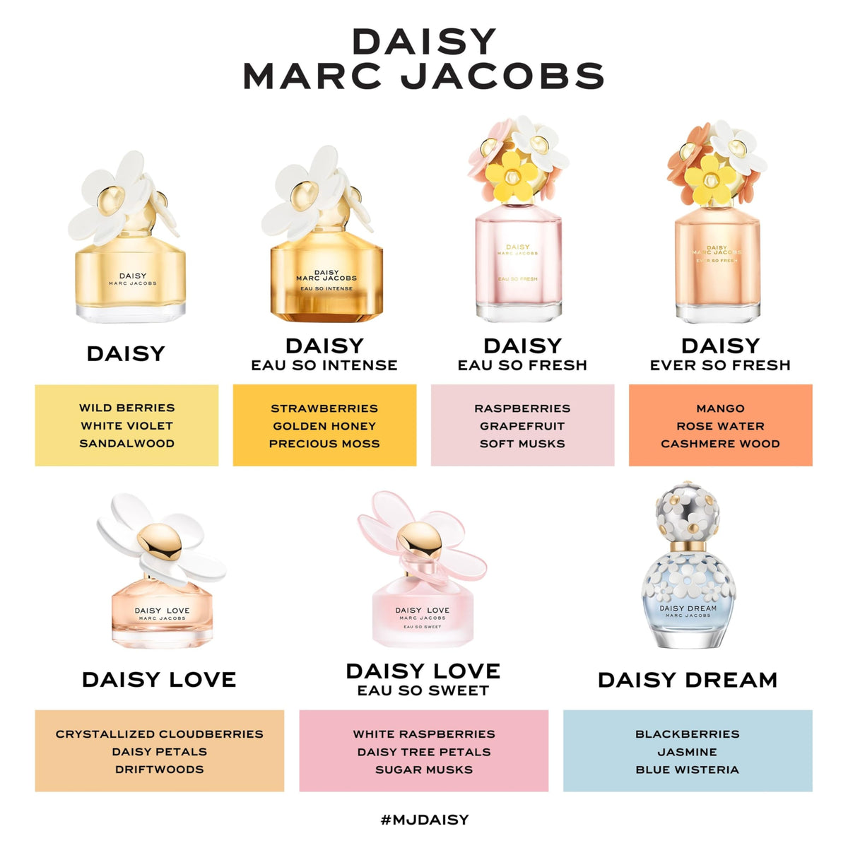 Marc Jacobs Daisy Love Eau So Sweet Eau de Toilette Spray 1.6 oz (Women)