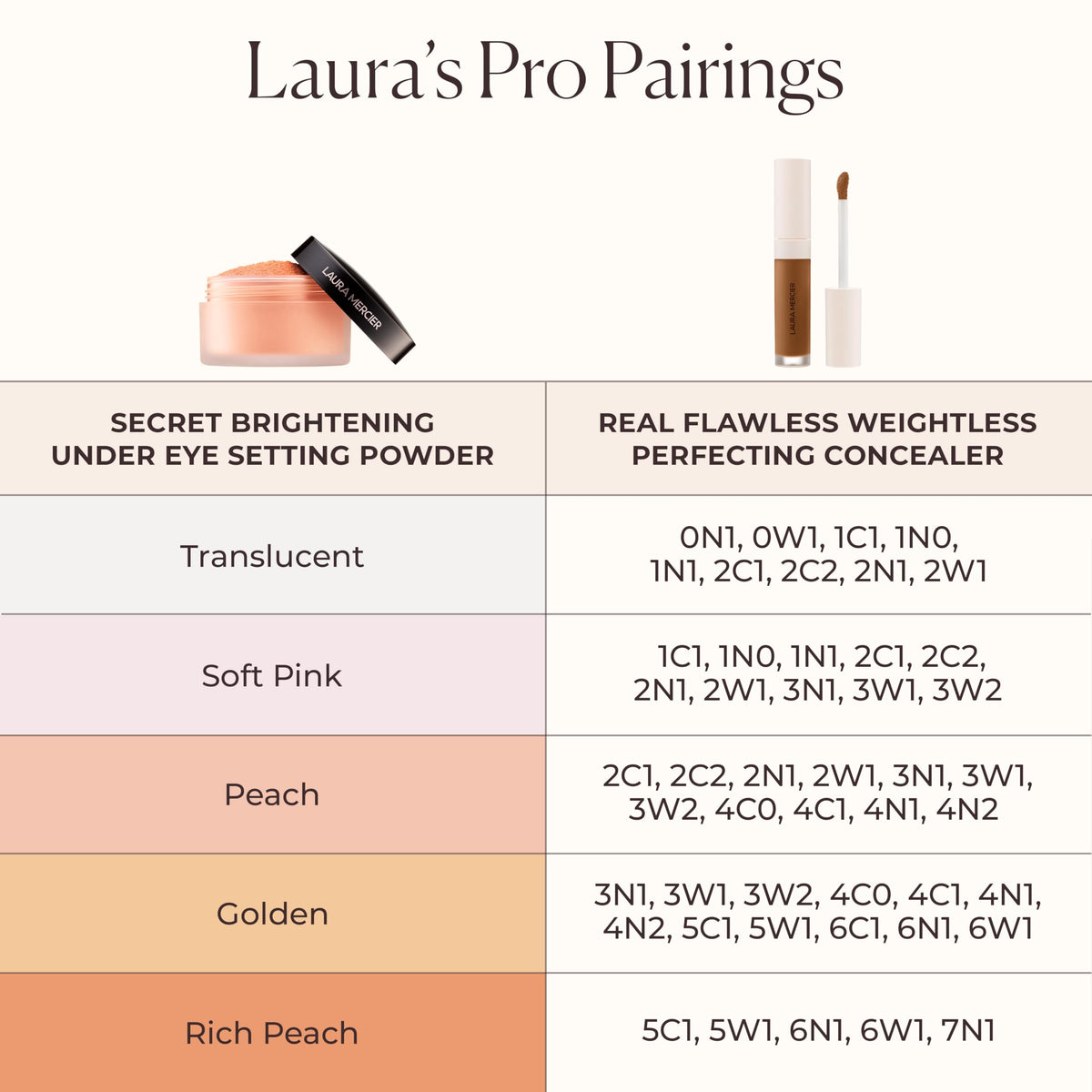 Laura Mercier Real Flawless Weightless Perfecting Concealer 1C1 5.4ml/0.18oz