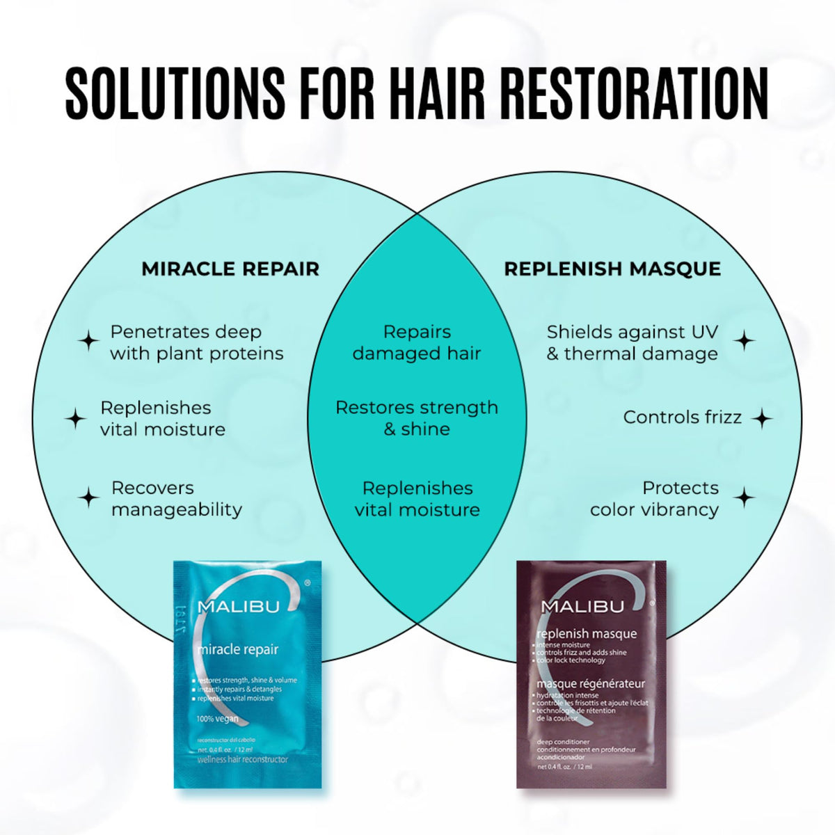 Malibu C Miracle Repair Wellness Reconstructor 266ml/9oz