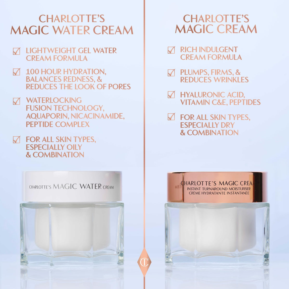 Charlotte Tilbury Magic Cream Moisturizer Refillable 1.7oz/50ml