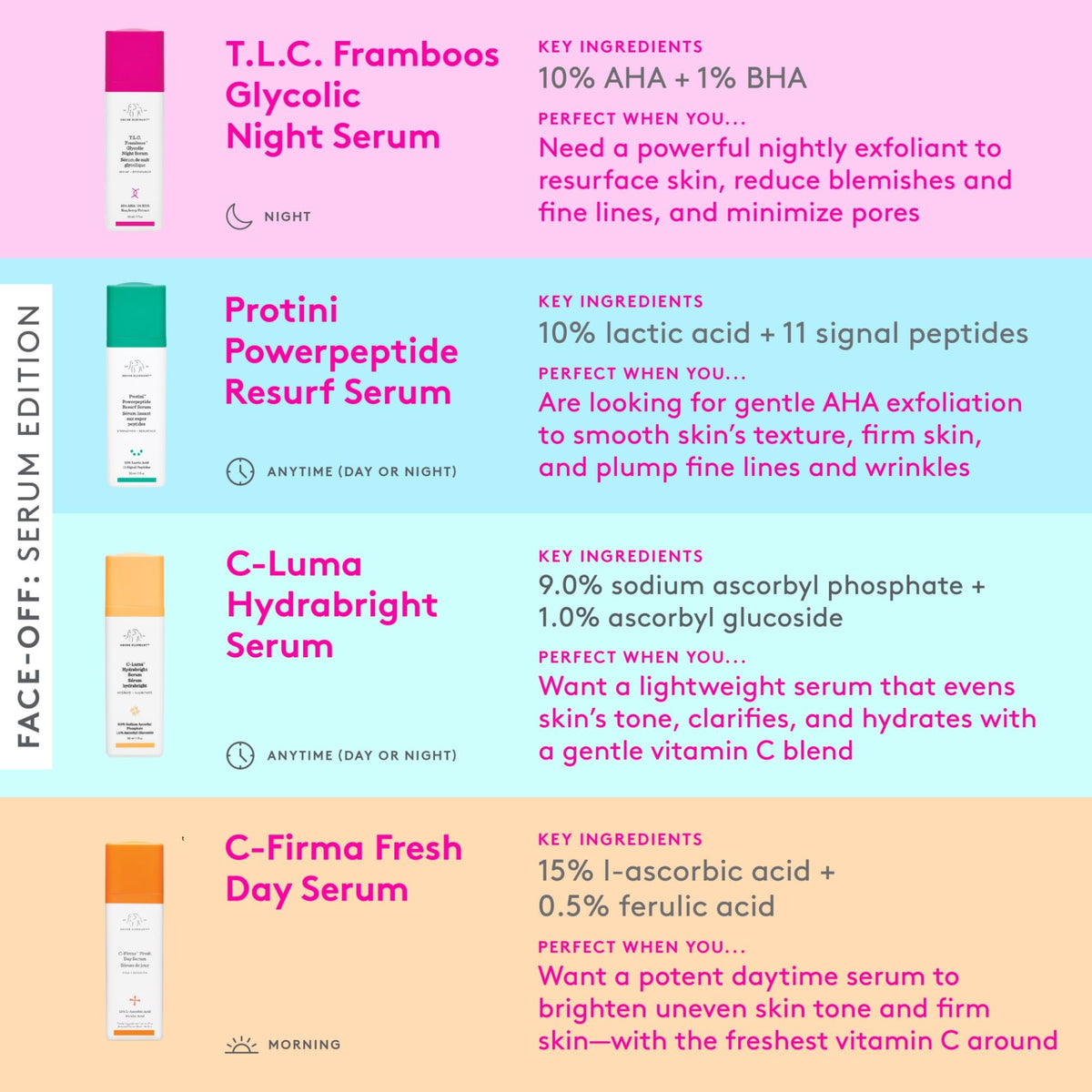 DRUNK ELEPHANT-T.L.C. FRAMBOOS GLYCOLIC NIGHT CREAM (30ML/1OZ)