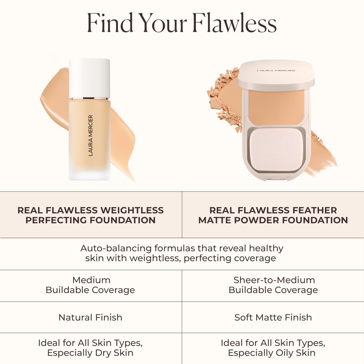 Laura Mercier Real Flawless Weightless Perfecting Foundation 5N2 Cardamom 30ml/1oz