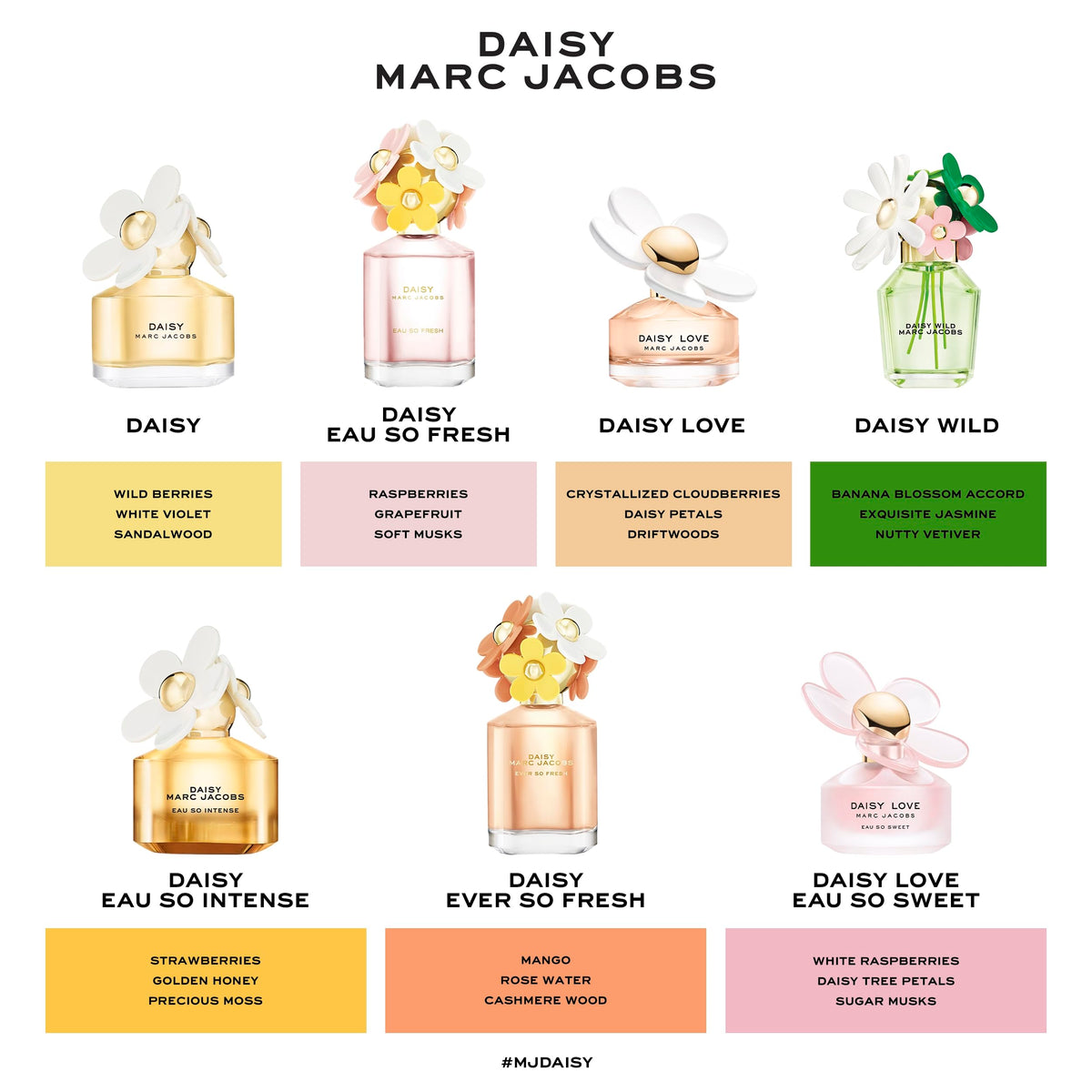 Marc Jacobs Daisy Eau So Fresh Eau De Toilette for Women 4.2oz/125ml