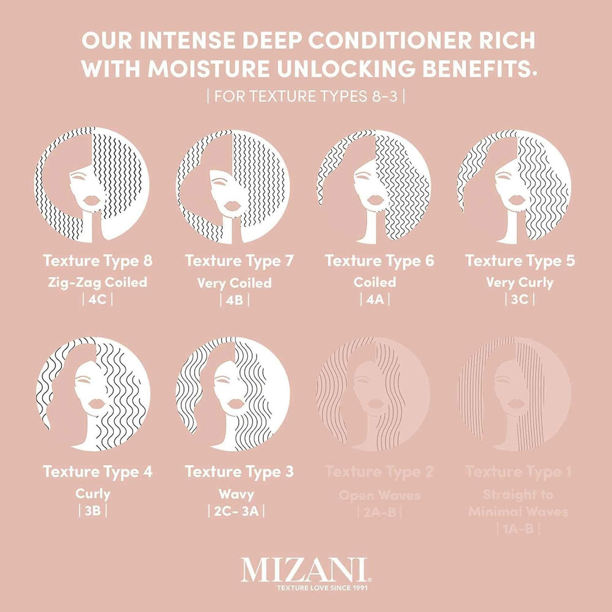 Mizani True Textures Moroccan Clay Steam Hair Mask 16.9oz/500ml