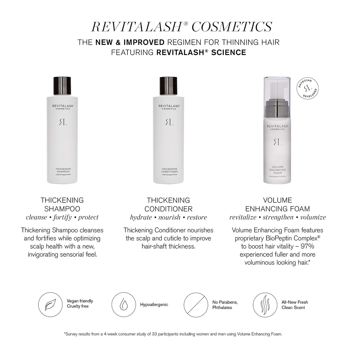 Revitalash Thickening Conditioner 250ml/8.5oz